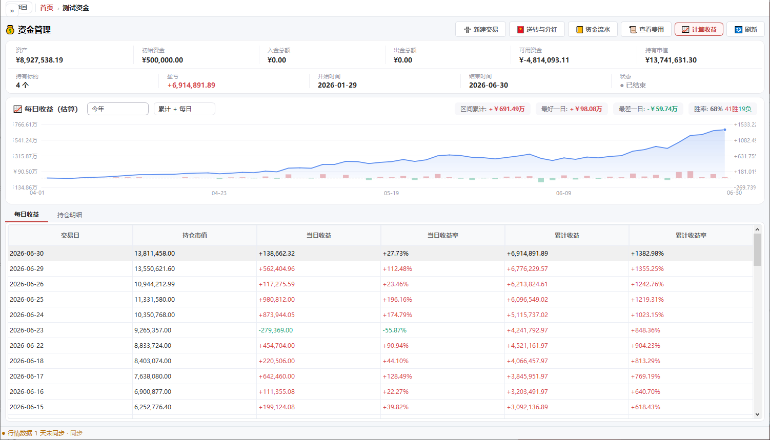 股事录资金管理页：累计收益曲线与每日收益明细表，含当日收益、当日收益率、累计收益与累计收益率